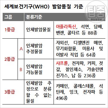 썩은 생강 구별법 김장양념 만들기