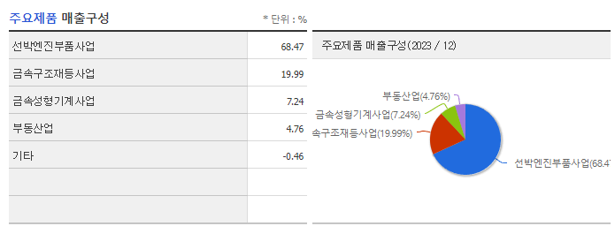인화정공_주요제품