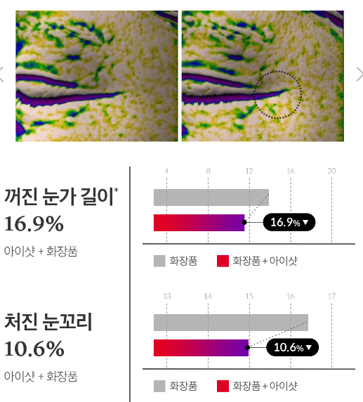 4주 사용으로 인한 피부 탄력 변화