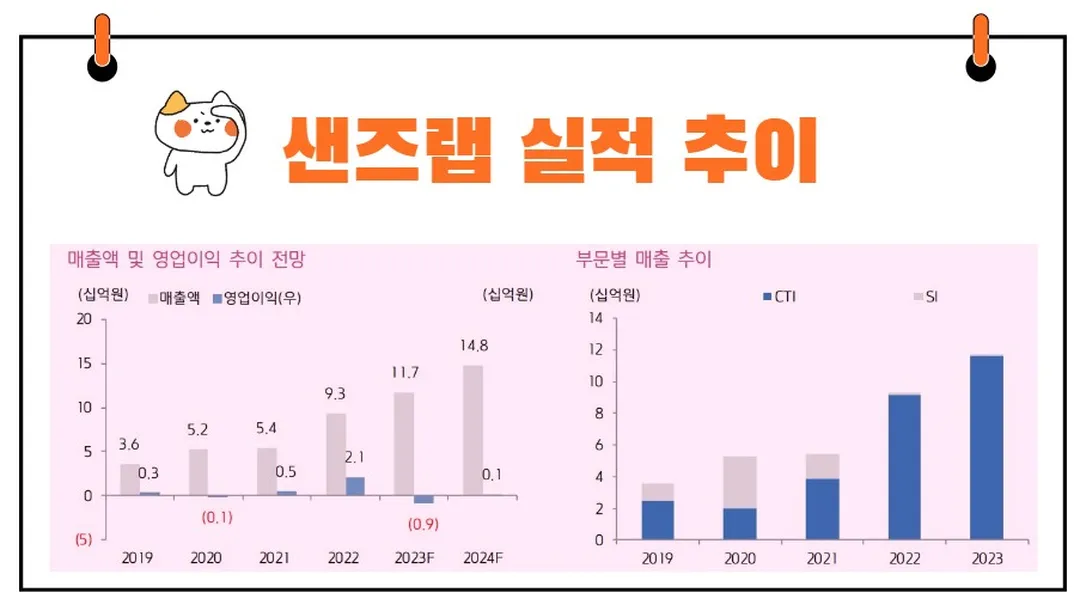 샌즈랩 실적
