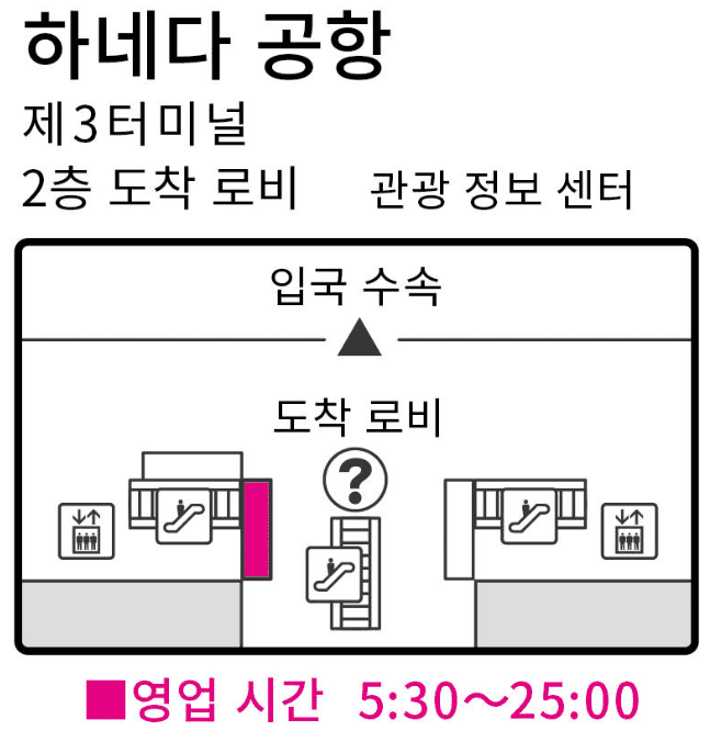 도쿄 지하철 패스 하네다 공항 발급 장소