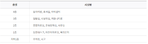 층별시설