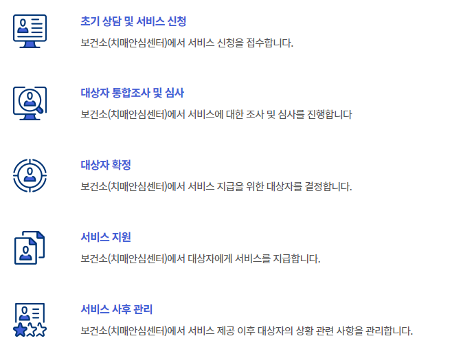 치매 검사 어디서? 치매 검사비 지원