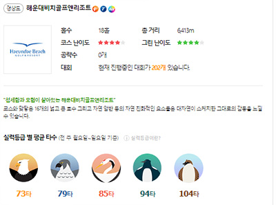 해운대비치골프앤리조트_정보