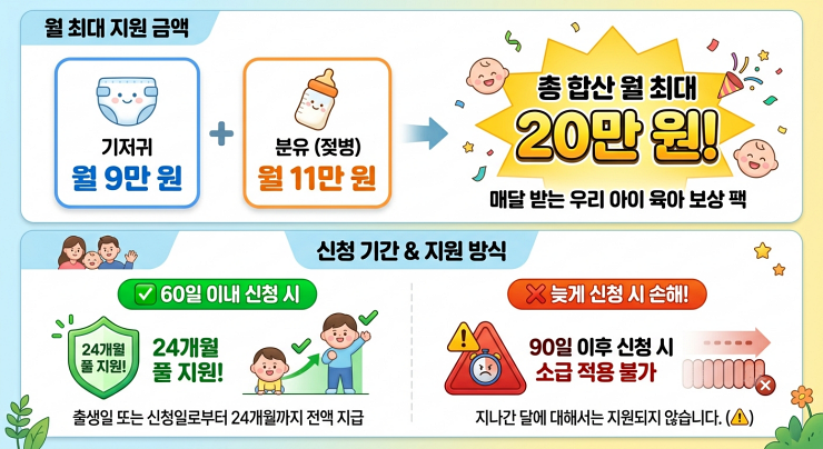 2026 기저귀바우처 매달 받는 육아 보상 팩