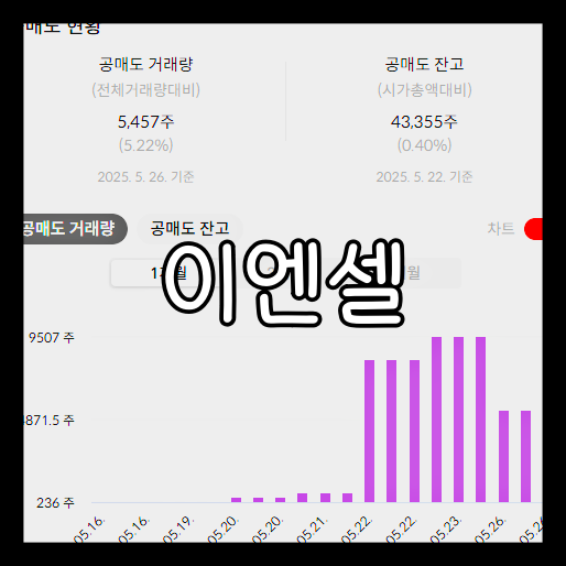 이엔셀 보호예수