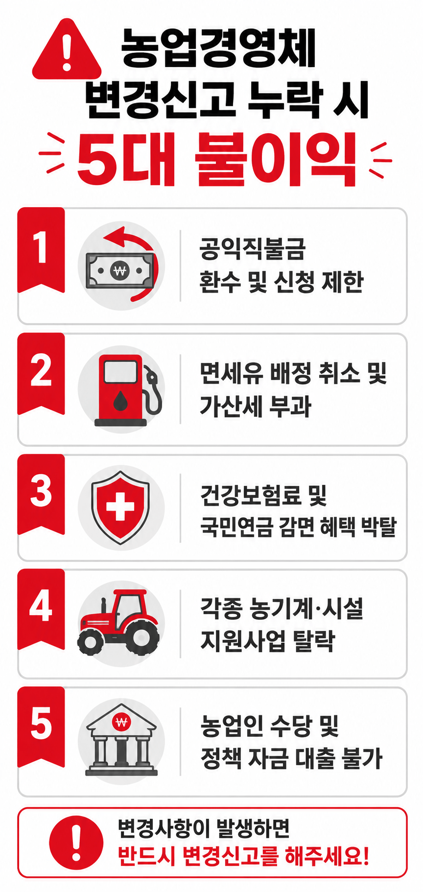 인포그래픽 농업경영체 변경신고 누락 시 5대 불이익