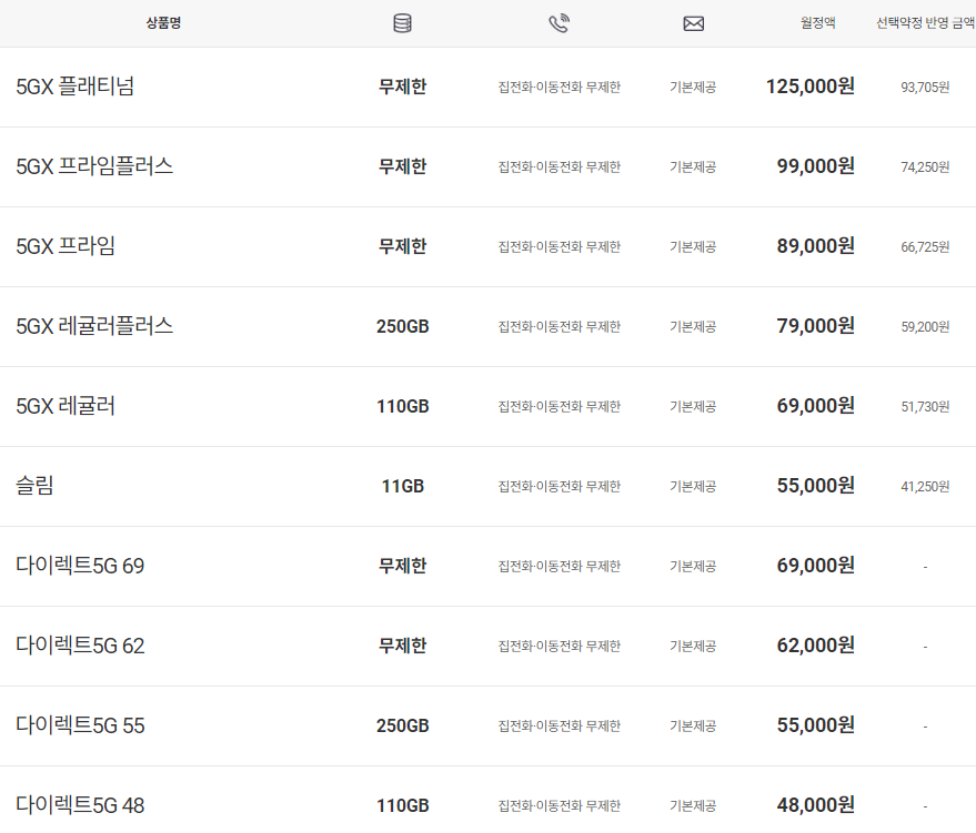 5G 최적요금제