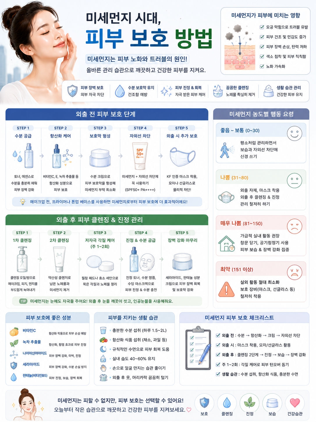 미세먼지 시대 피부 보호 방법 관련 사진