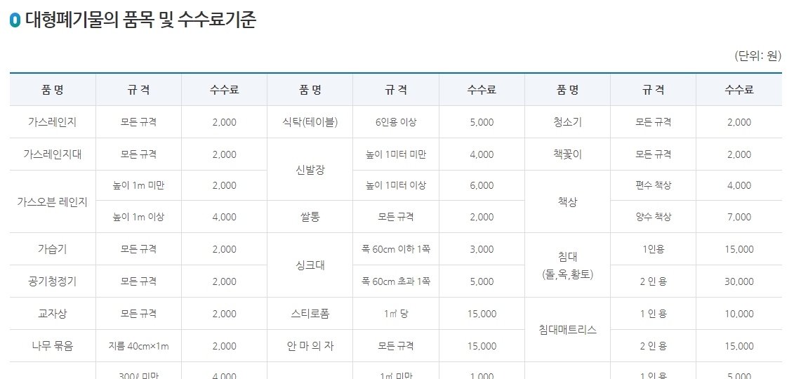 칠곡군 대형 폐기물 품목 및 수수료 안내 기준표