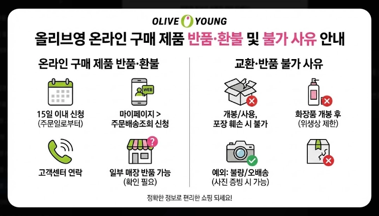 올리브영 고객센터 전화번호 바로연결