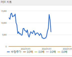 HLB테라퓨틱스 주가 전망 목표주가 배당금