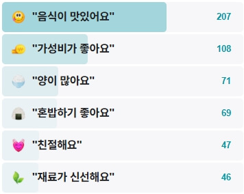 소문난명품잔치국수-후기