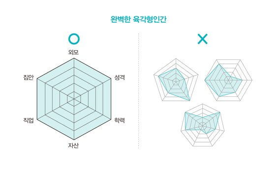 트렌드 코리아 2024에 발표한 10대 핫 키워드(3)육각형 인간
