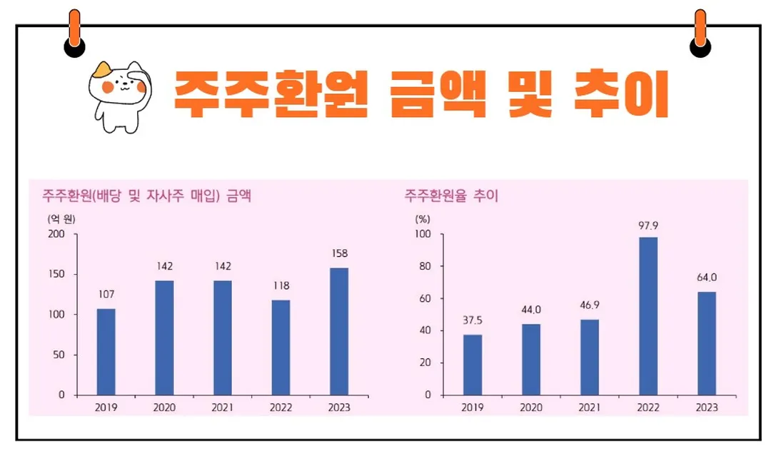 삼양패키징 주주환원