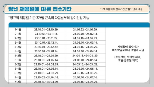 채용일에 따른 접수기간