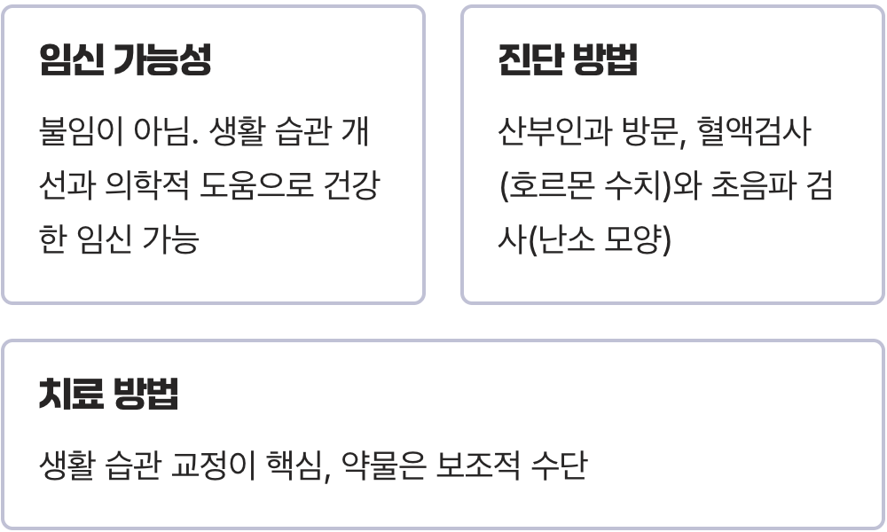 20대 여성, 생리불순 방치하면 '다낭성 난소 증후군' 될 수 있다