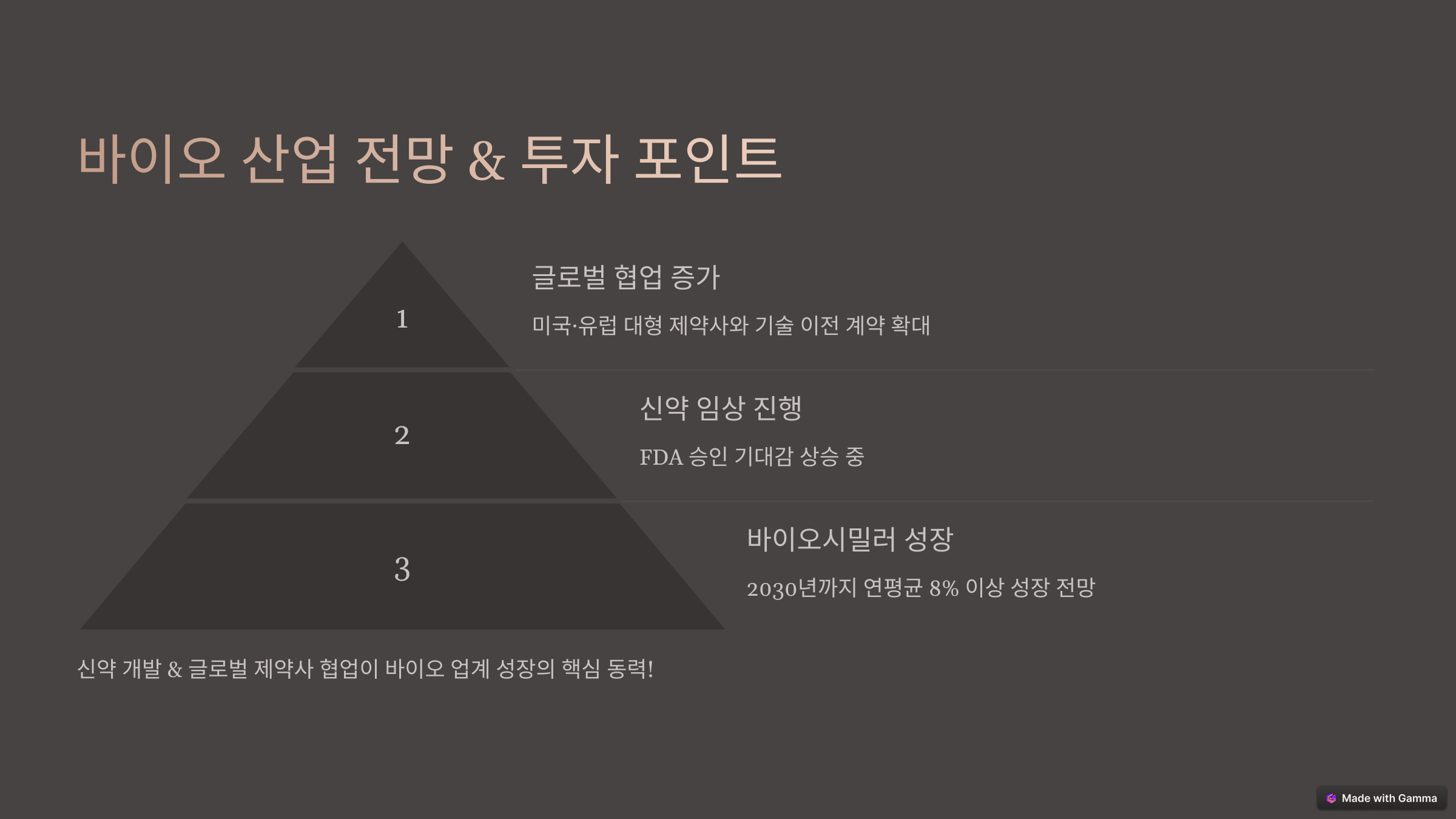 2025 바이오 관련주 분석 &ndash; 다시 주목받는 헬스케어 산업!