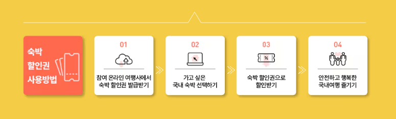 숙박 세일 페스타 쿠폰 다운로드