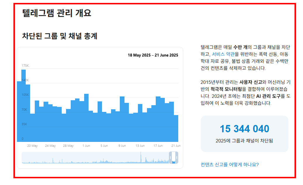텔레그램 pc버전 다운로드 방법