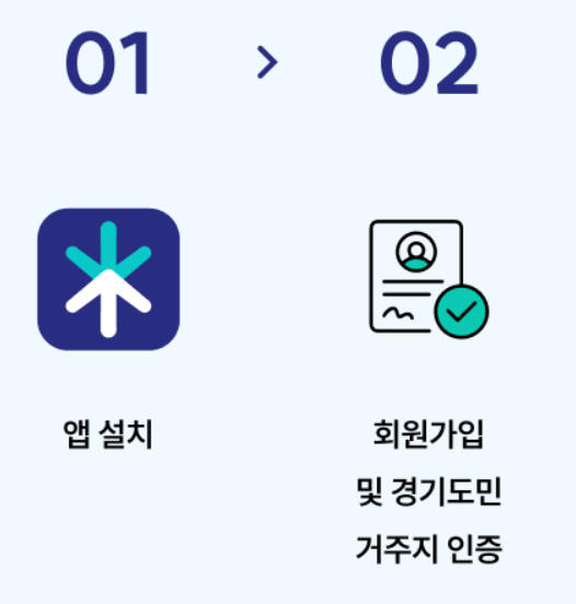 기후행동 기회소득 앱설치