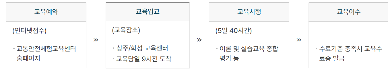 개인택시 양수교육