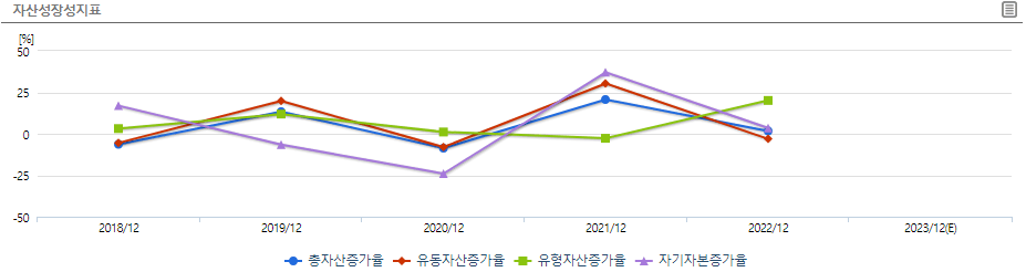 재무재표