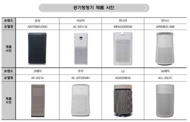 제조사별 공기청정기 제품