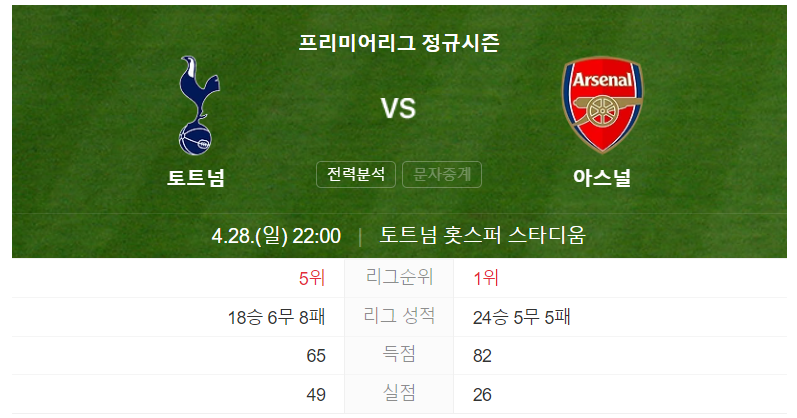 토트넘 아스널 전력비교
