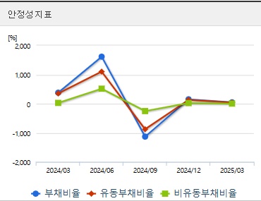 알체라 주가 안정성