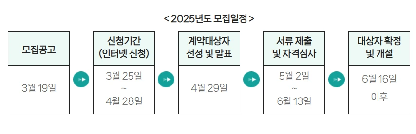 로또 판매점 모집 : 수익&amp;#44; 신청 자격&amp;#44; 신청 방법&amp;#44; 거리제한 총정리 2025