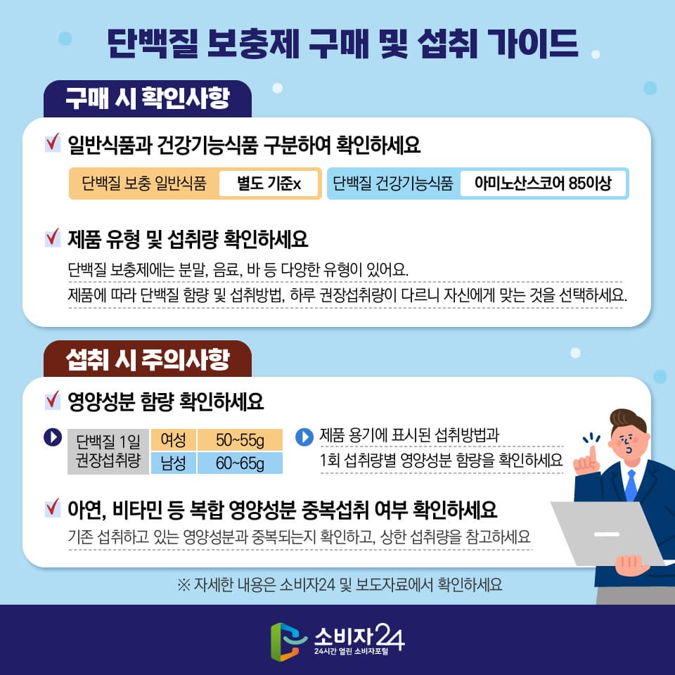 단백질 보충제 섭취 가이드, 소비자 24