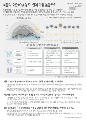 한낮 오존 농도 산책 시간 조절 실내 운동 대안_18