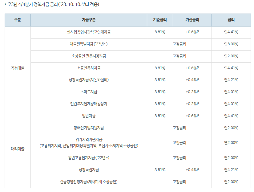 금리 확인