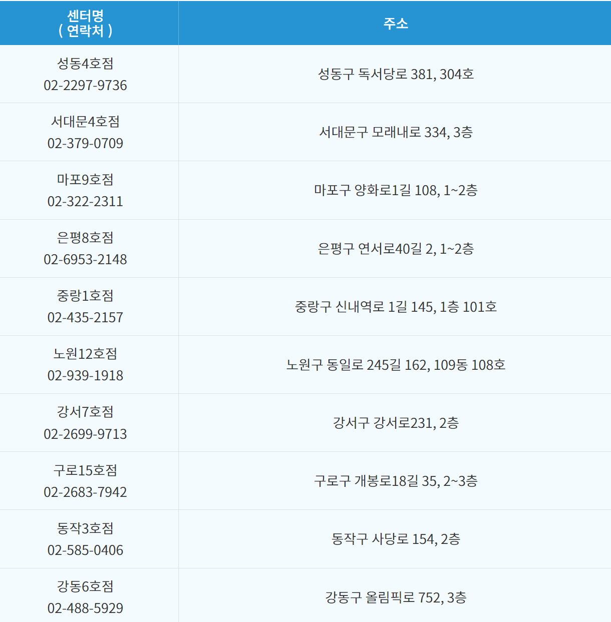 아침 돌봄 서비스 이용 문의처를 나타내는 그림입니다.