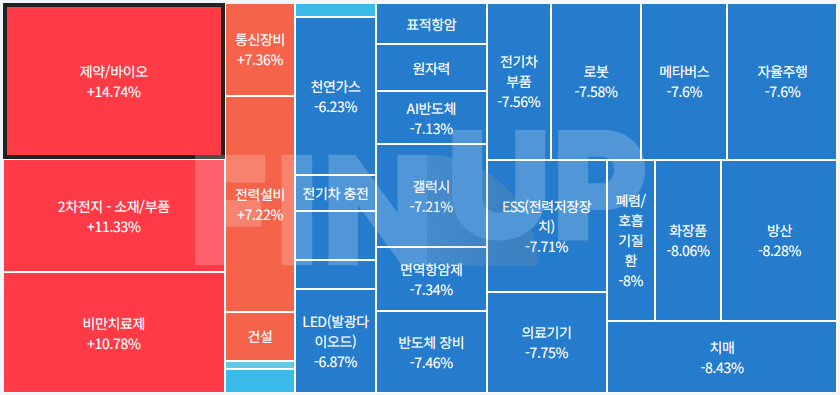 금일 테마동향 및 특징주 정리