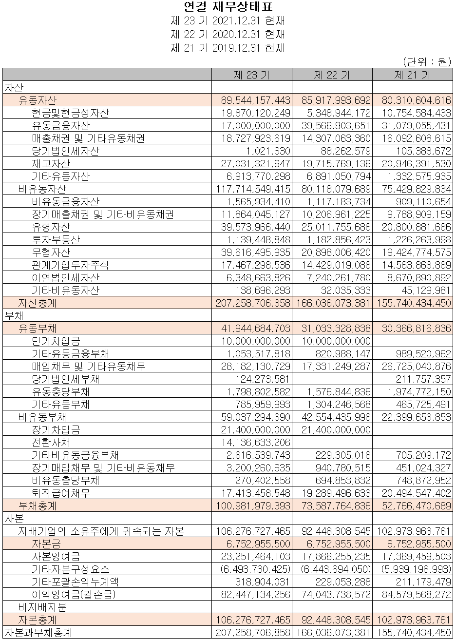 텔레칩스 - 재무상태표