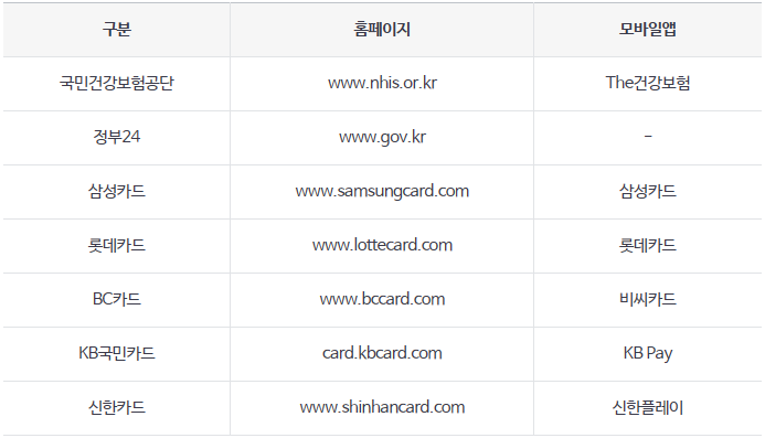 접수처 홈페이지안내