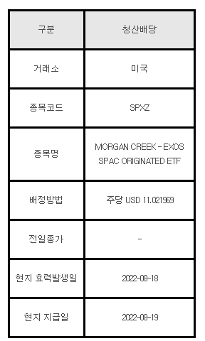 미국주식 청산배당 SPXZ