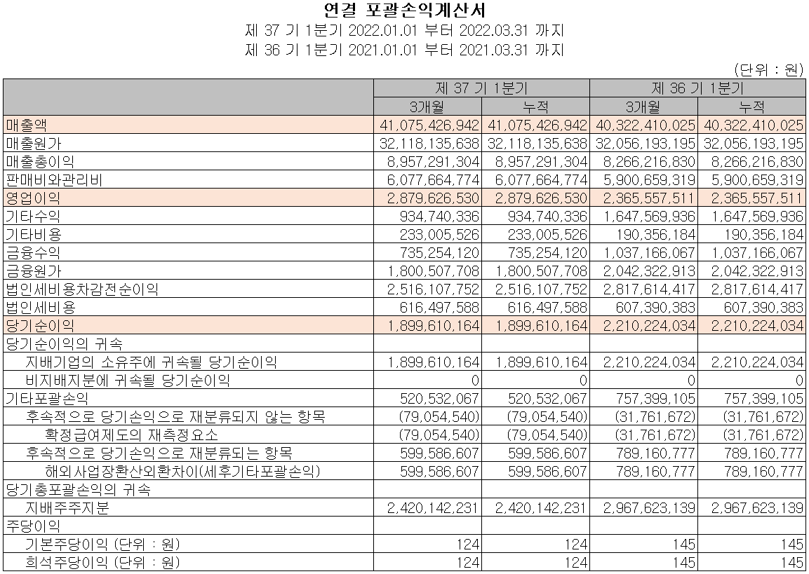 상아프론테크 - 손익계산서