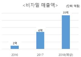 치매 초기증상 8가지