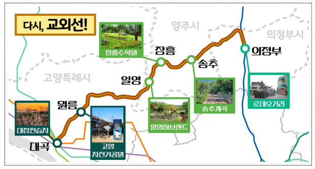 경기북부 교외선 동서철도