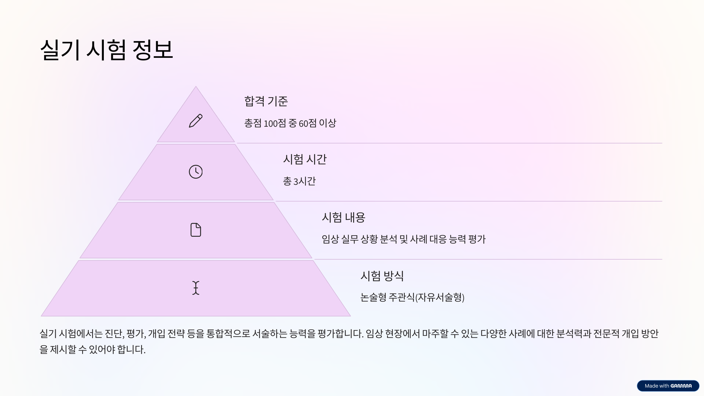 임상심리사 2급 자격증|응시자격 시험과목 실기 취업진로