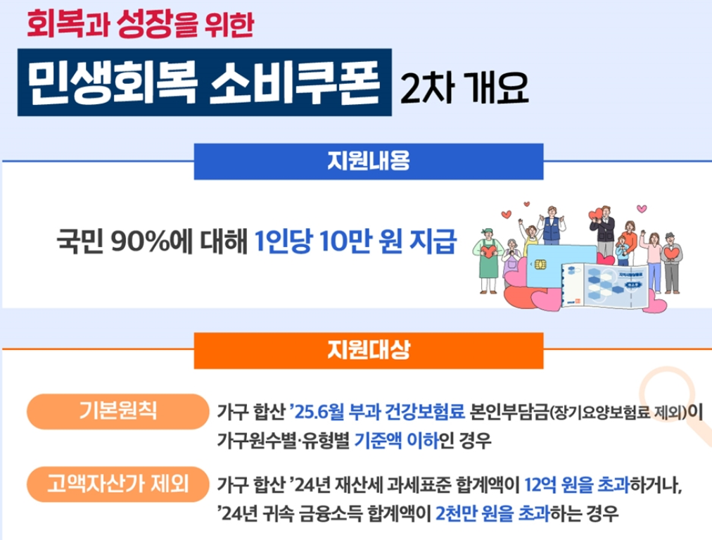 민생회복지원금-2차-대상-기준