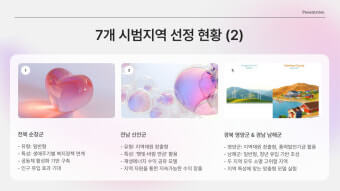 지역별 기본소득 신청