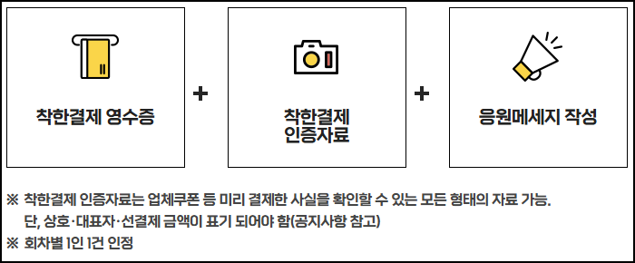 부산 착한결제 캠페인