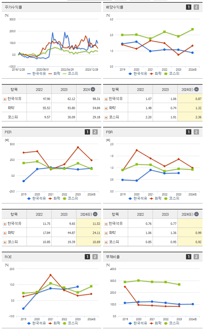 한국석유_섹터분석