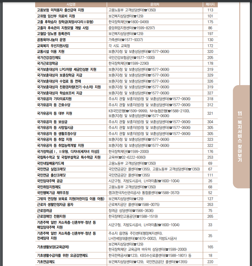 대한민국복지제도목록
