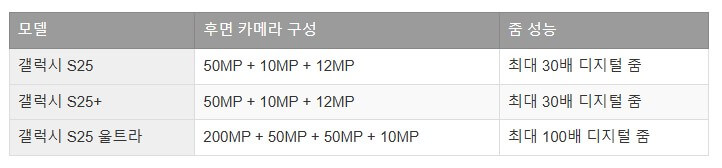 삼성갤럭시 S25 시리즈 사전예약 시작! - 역대급 혜택과 얼리버드 총정리