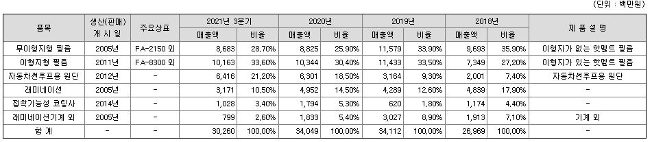 아셈스 공모주 청약 일정